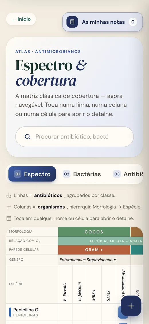 Antibióticos